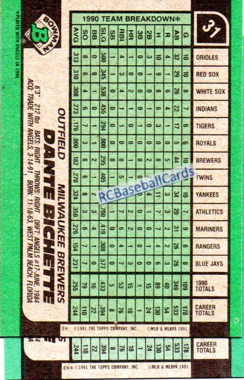 1991 Baseball Error and Variation cards - Baseball Cards by RCBaseballCards